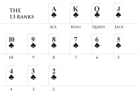 deck of cards highest to lowest|Demystifying Card Ranking: Your Guide to Ordering a Deck.